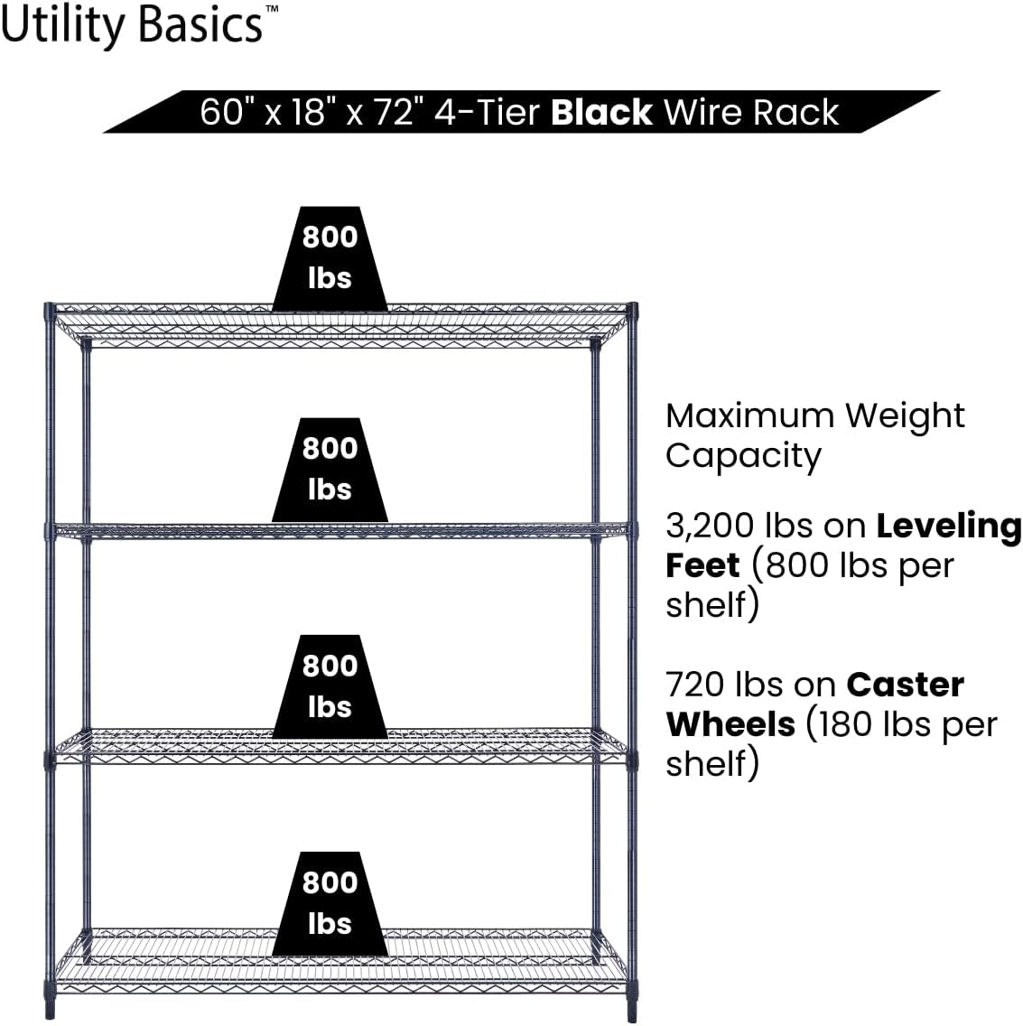 60"x18"x72" Black Premium Metal Steel Wire Shelving 4-Tier NSF 3200 LBS MAX Capacity Heavy Duty