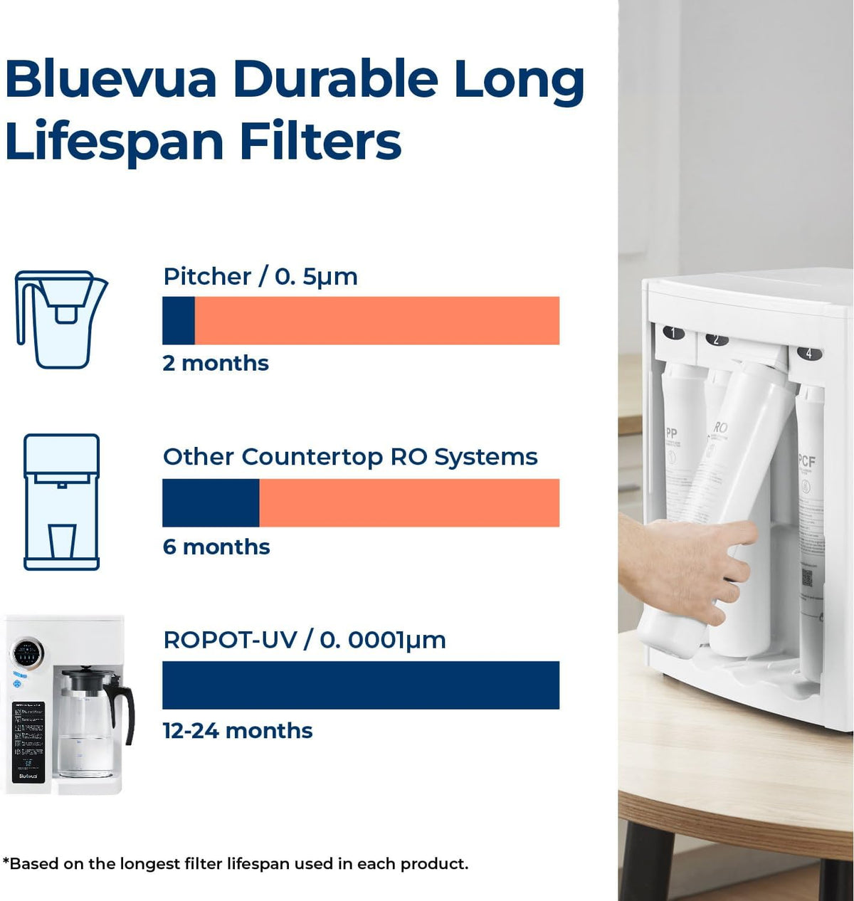 Bluevua RO100ROPOT-UV Reverse Osmosis System Countertop Water Filter - 6 Stage Purification with UV