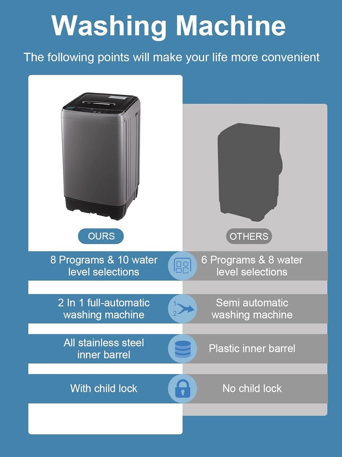 Full-Automatic Washing Machine 17.7 lbs Small Compact Portable 10 Wash Program & 8 Water Level