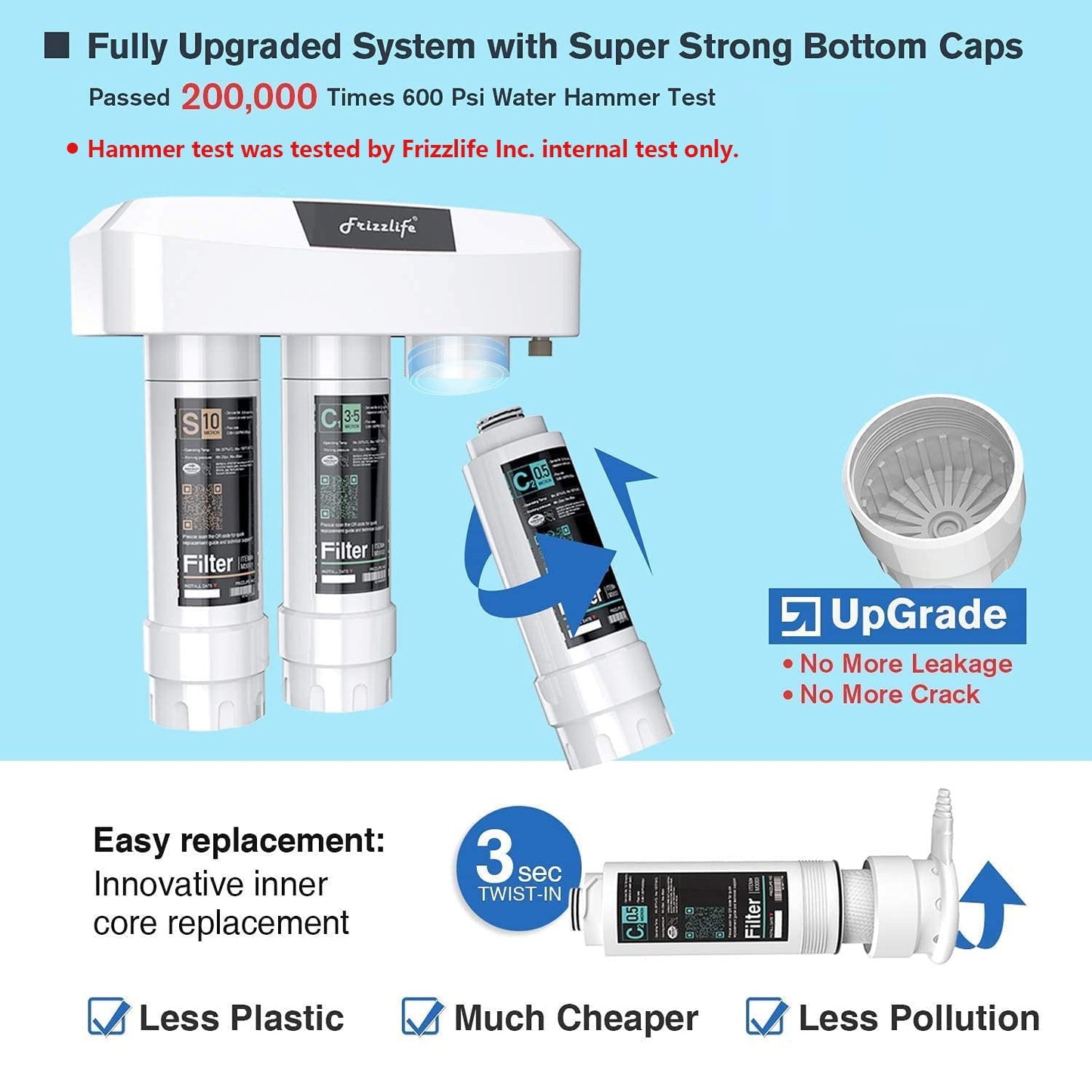Frizzlife Under Sink Water Filter System SK99-NEW, Direct Connect, NSF/ANSI 53&42 Certified 0.5