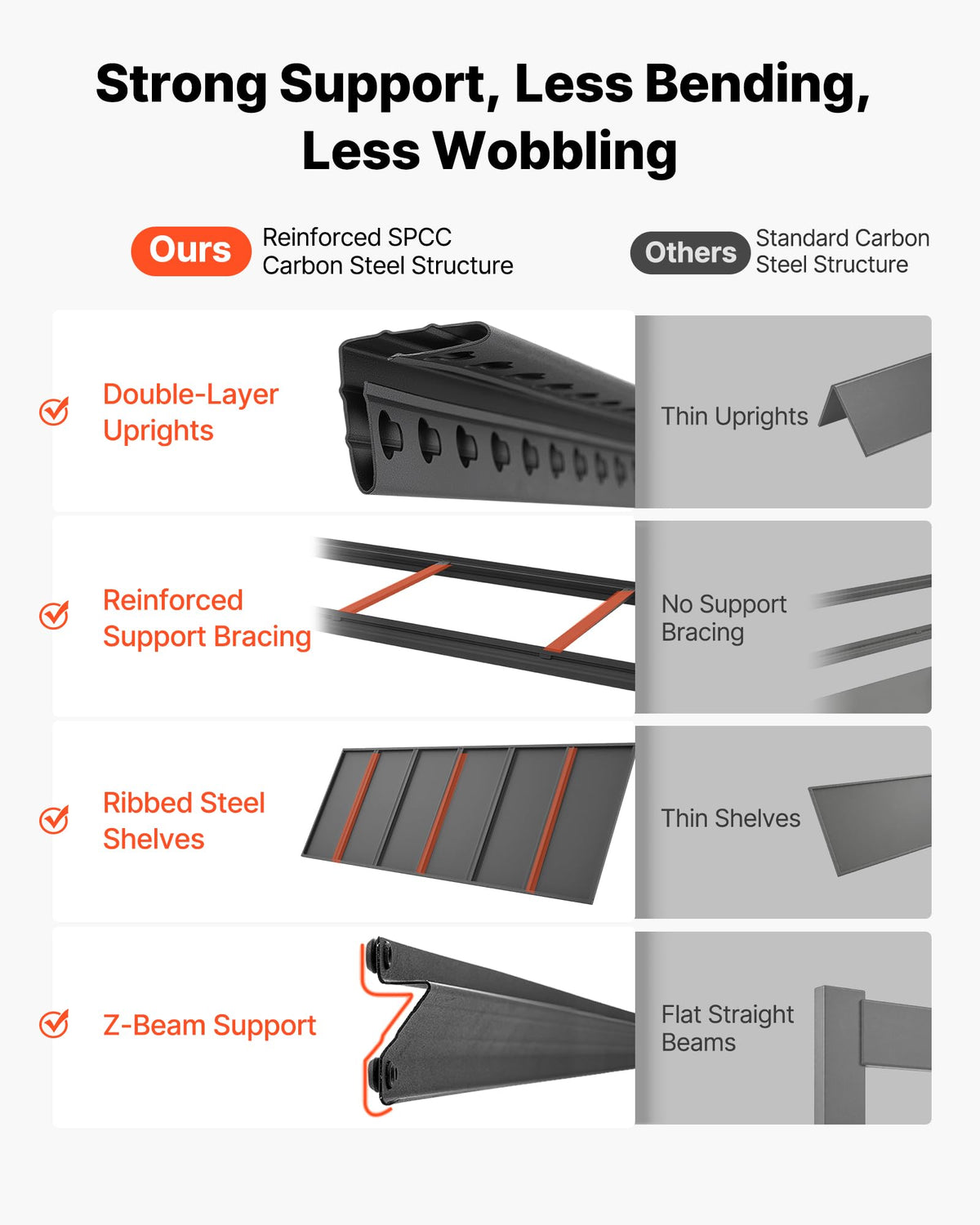 VEVOR Garage Shelving, 5-Tier Adjustable Storage Shelves, 3000 lbs Heavy Duty Garage Shelves, Metal