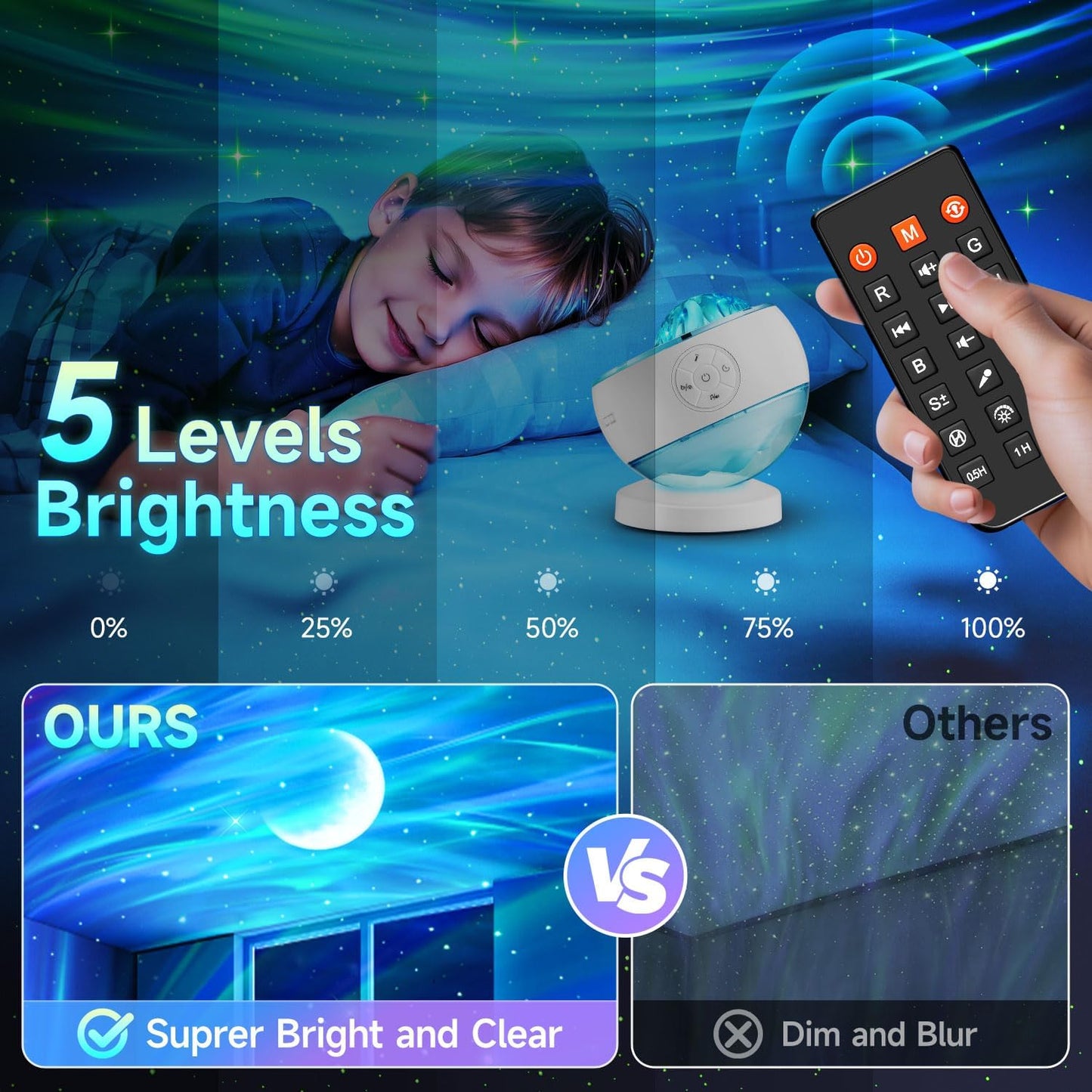 One Fire Northern Lights Projector,16Color Galaxy Projector for Bedroom, 15 White Noise Galaxy