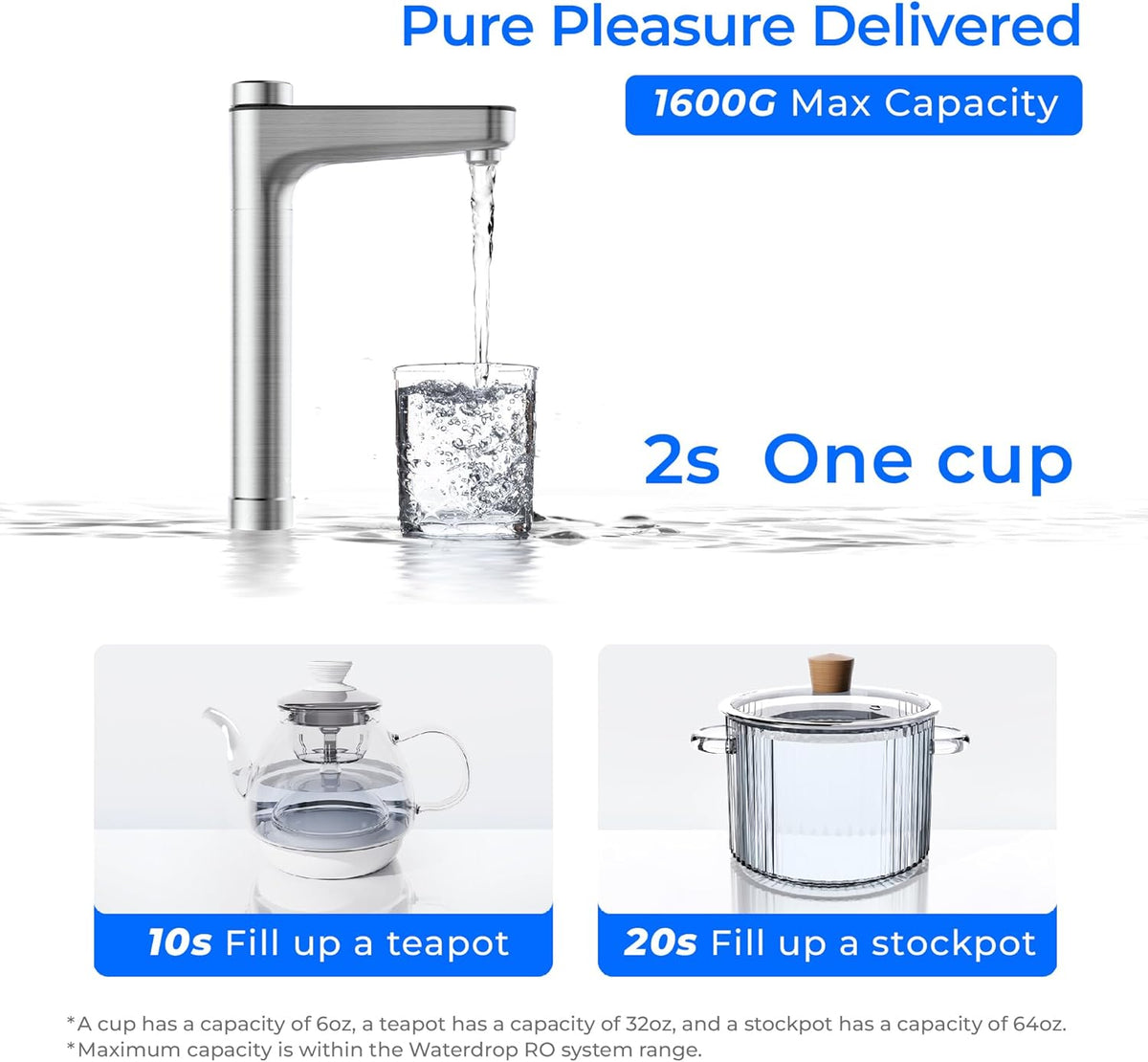 Waterdrop X16-Alkaline Reverse Osmosis Water Filter, NSF/ANSI 42&58&372 Certified, 1600 GPD RO