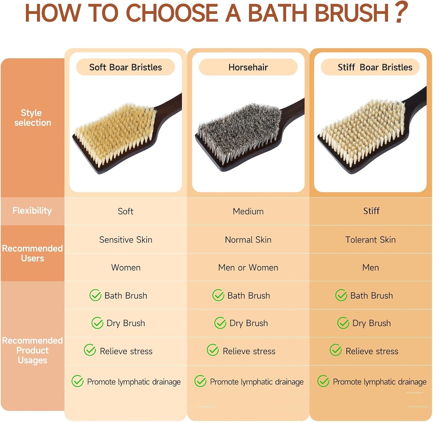 Back Scrubber Shower Brush,Dry Brushing Body Brush with 17.7 Inch Curved Long Handle, Natural