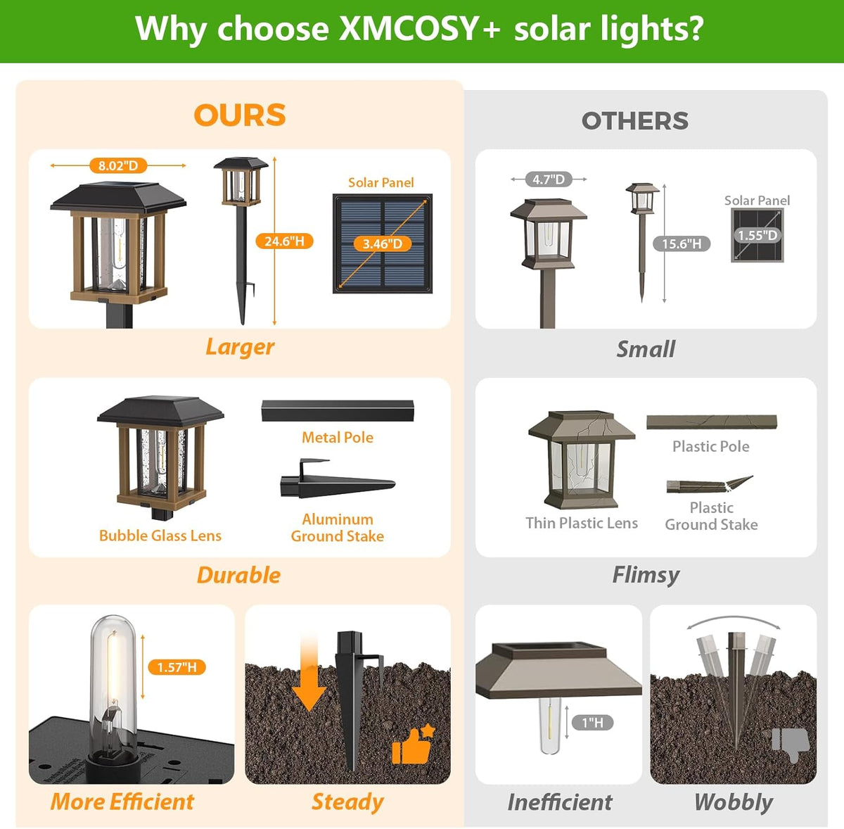 XMCOSY+ Solar Pathway Lights Outdoor, 25 LM LED Garden Lights with Seed Glass, 2-Tone/Colour
