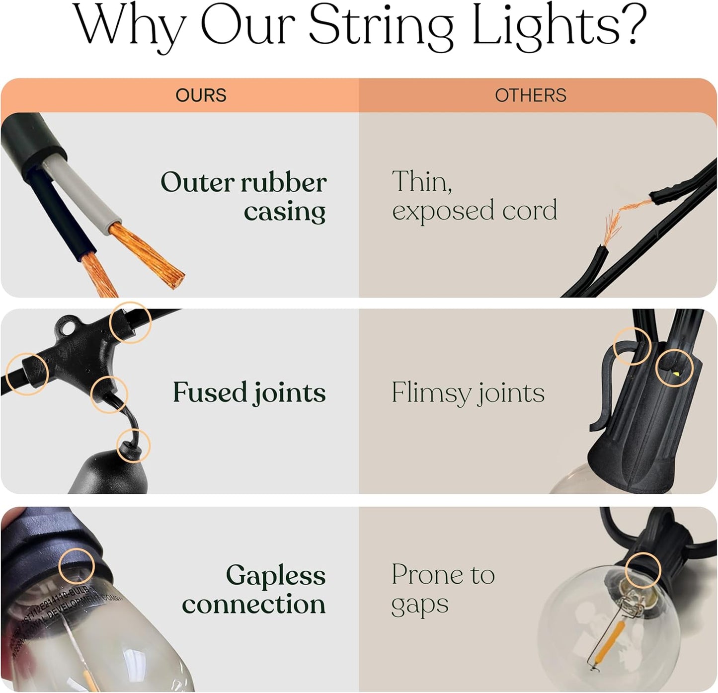 Brightech Ambience Pro Solar Powered Outdoor String Lights -27 ft Commercial Grade Waterproof