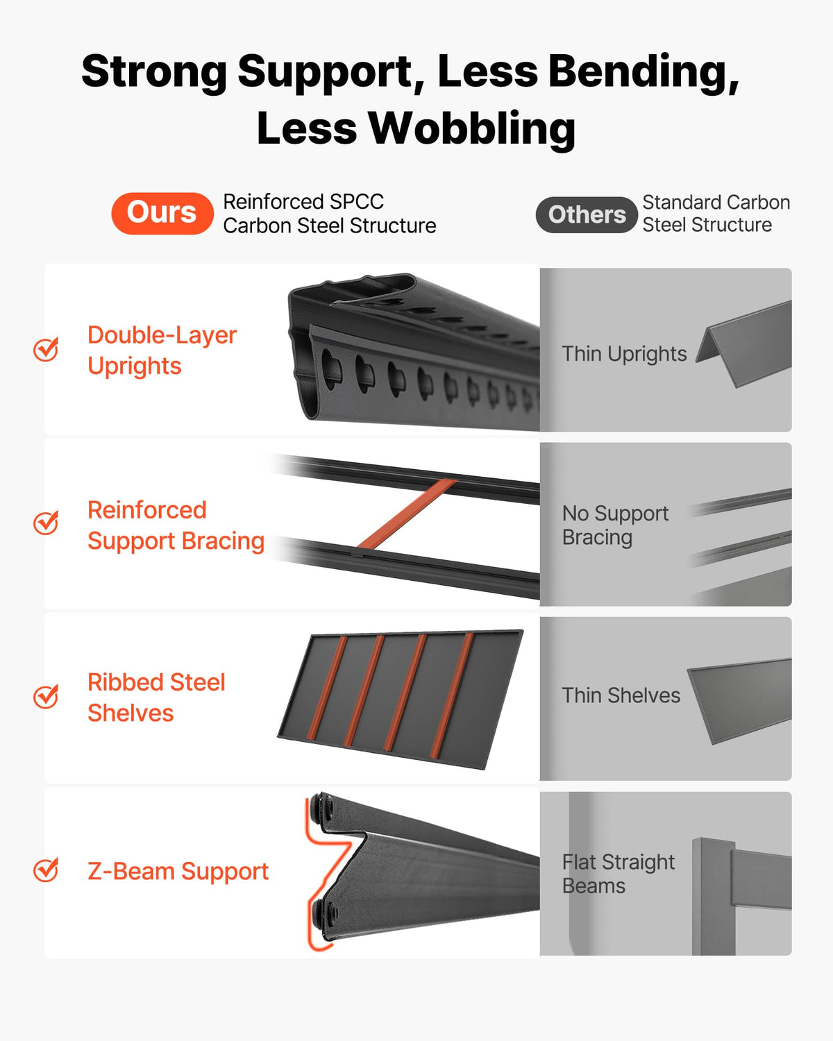 VEVOR Garage Shelving, 5-Tier Adjustable Storage Shelves, 3000 lbs Heavy Duty Garage Shelves, Metal
