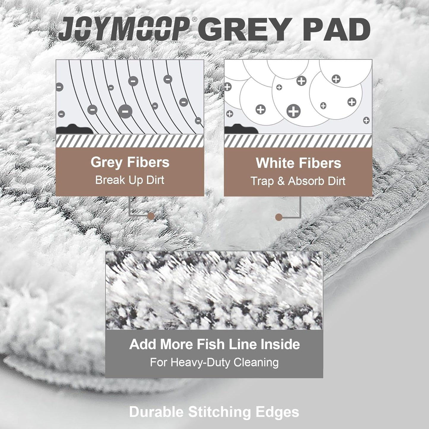 JOYMOOP Flat Mop Pads, Microfiber Mop Cleaning Pads, Washable Pads, Pads Replacement for Flat Mop