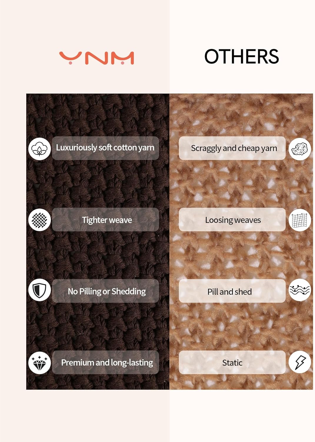 YnM Chunky Cotton Knit Throw Blanket, Cable Knit Throws for Bed Couch Sofa, Comfy & Relaxing