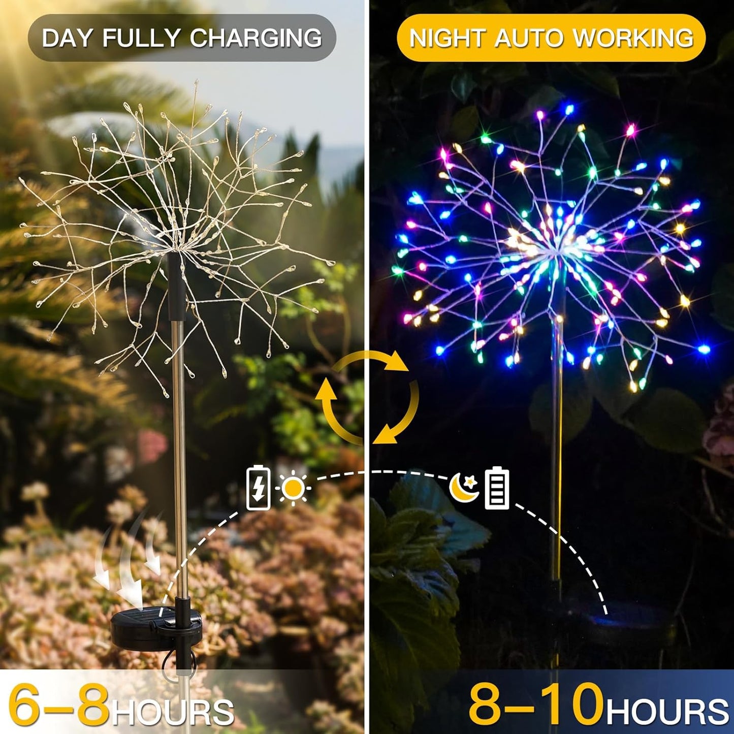 suddus Solar Garden Lights Outdoor Waterproof Decorative, 2Pack 150LED Firework Lights 8 Modes