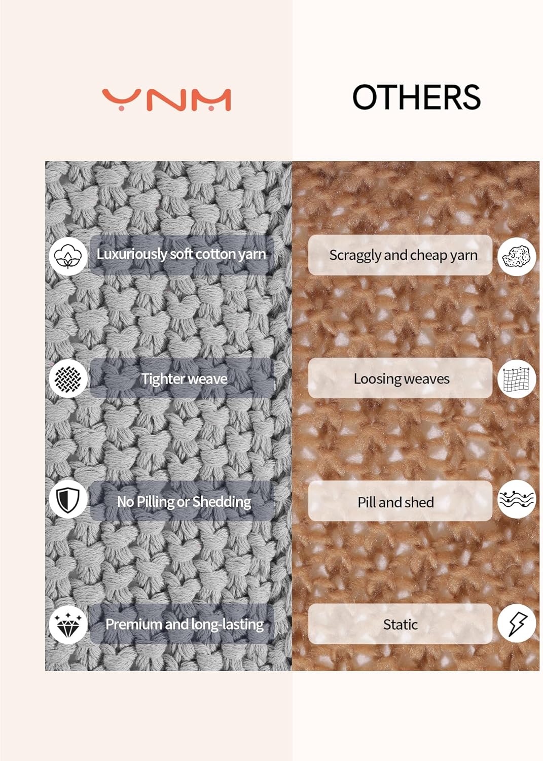 YnM Chunky Cotton Knit Throw Blanket, Cable Knit Throws for Bed Couch Sofa, Comfy & Relaxing