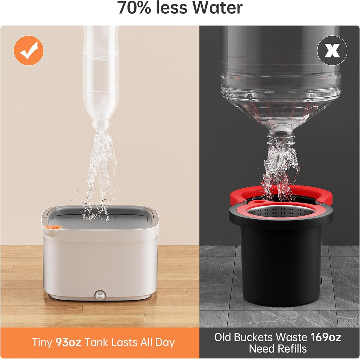 KZKR Spin Mop and Bucket Set with Self Separation Dirty and Clean Water System, Self Wringing 360°