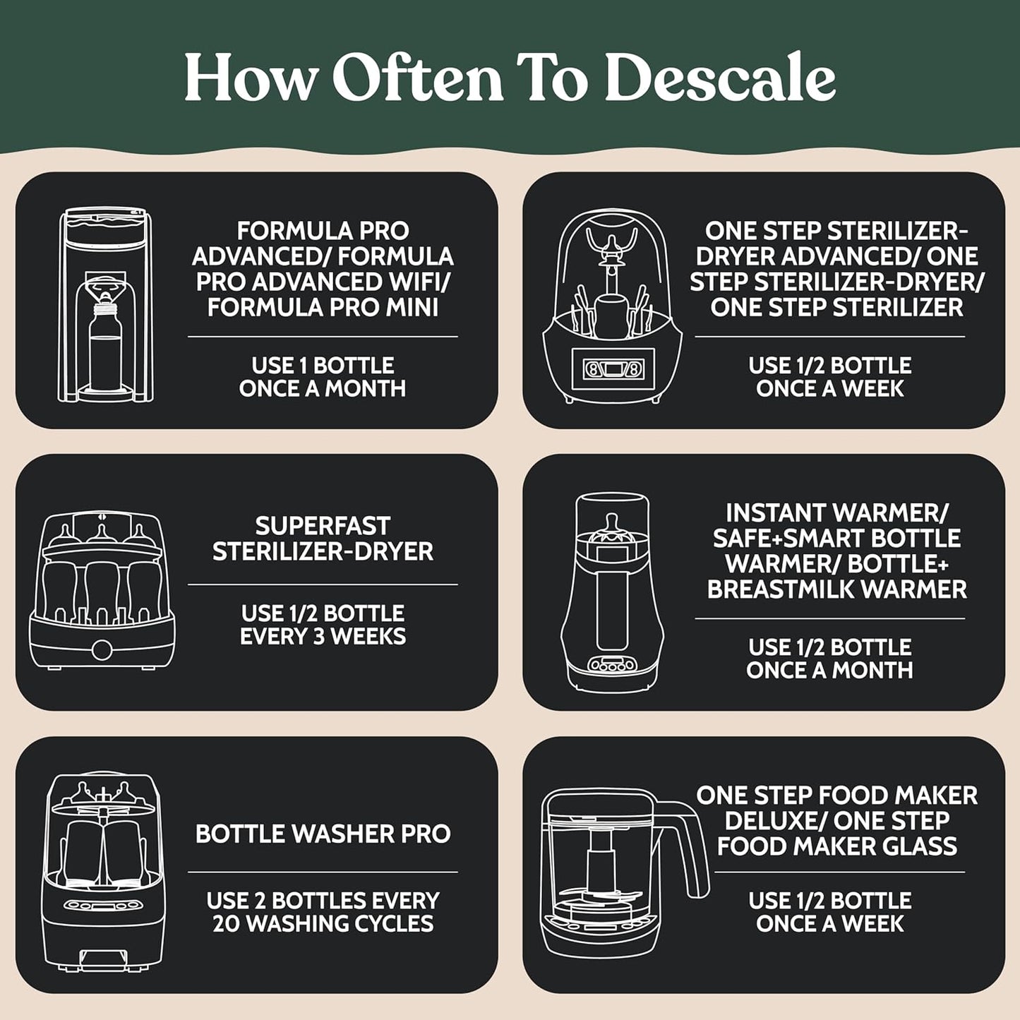 Roobi Descaling Solution Compatible with Baby Brezza. Specially Formulated to Clean & Descale Baby