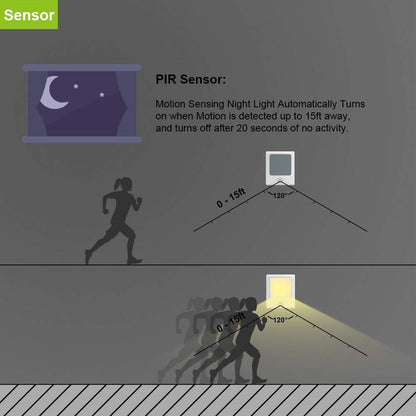 MAZ-TEK Plug in Motion Sensor Lights with Adjustable Brightness,Warm White Motion Activated Led