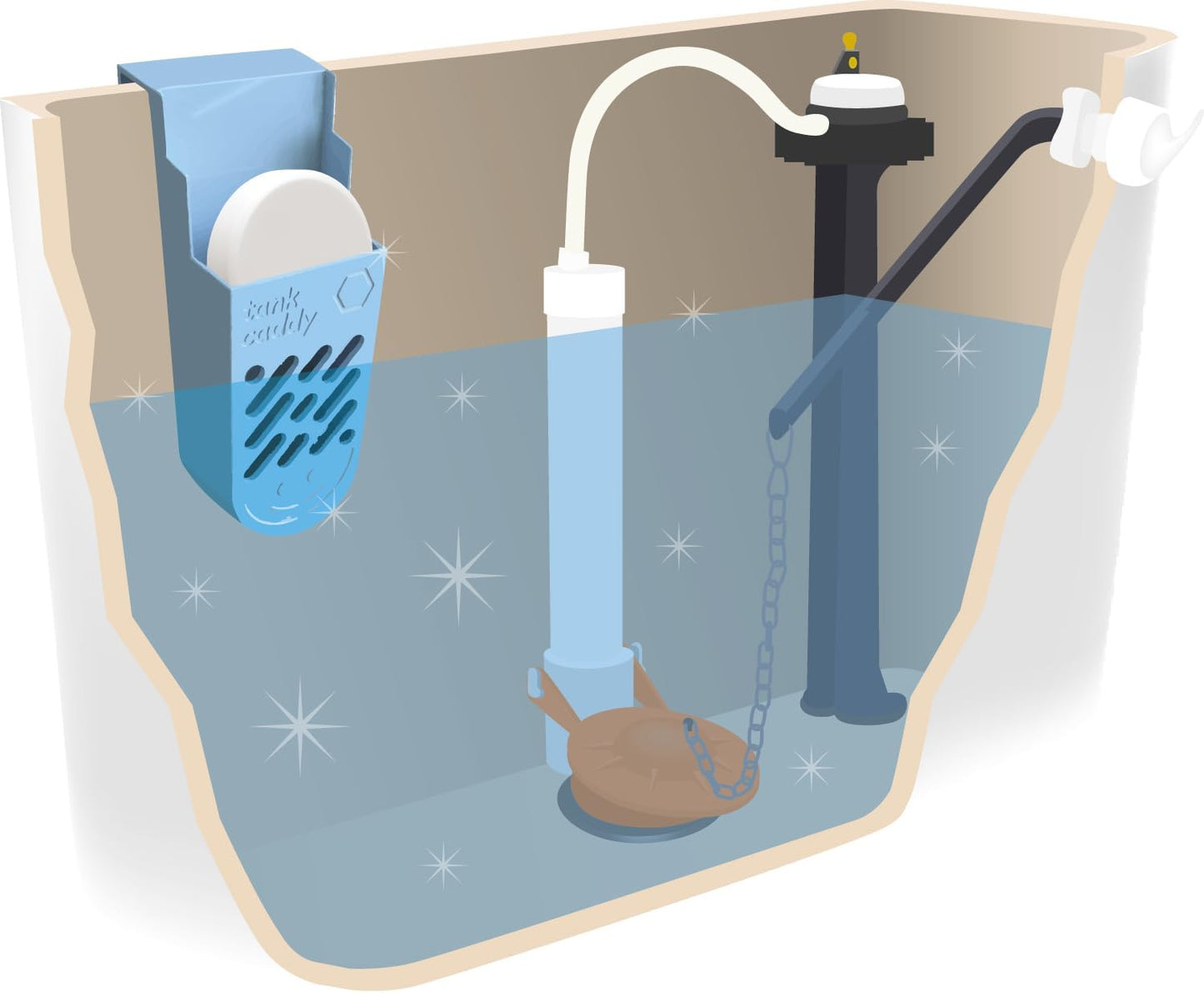 The Tank Caddy is a carrier that hangs inside your toilet tank, while trapping the soot that