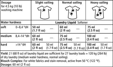 Sonett Organic Laundry Liquid Detergent Sensitive (2.6 gal/10L) for people with allergies GMO free
