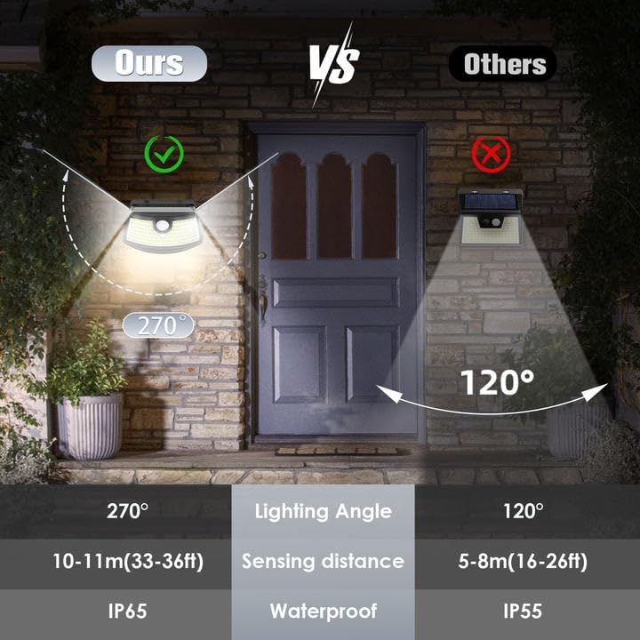 Aootek New Solar Motion Sensor Lights 120 LEDs with Lights Reflector,270° Wide Angle, IP65