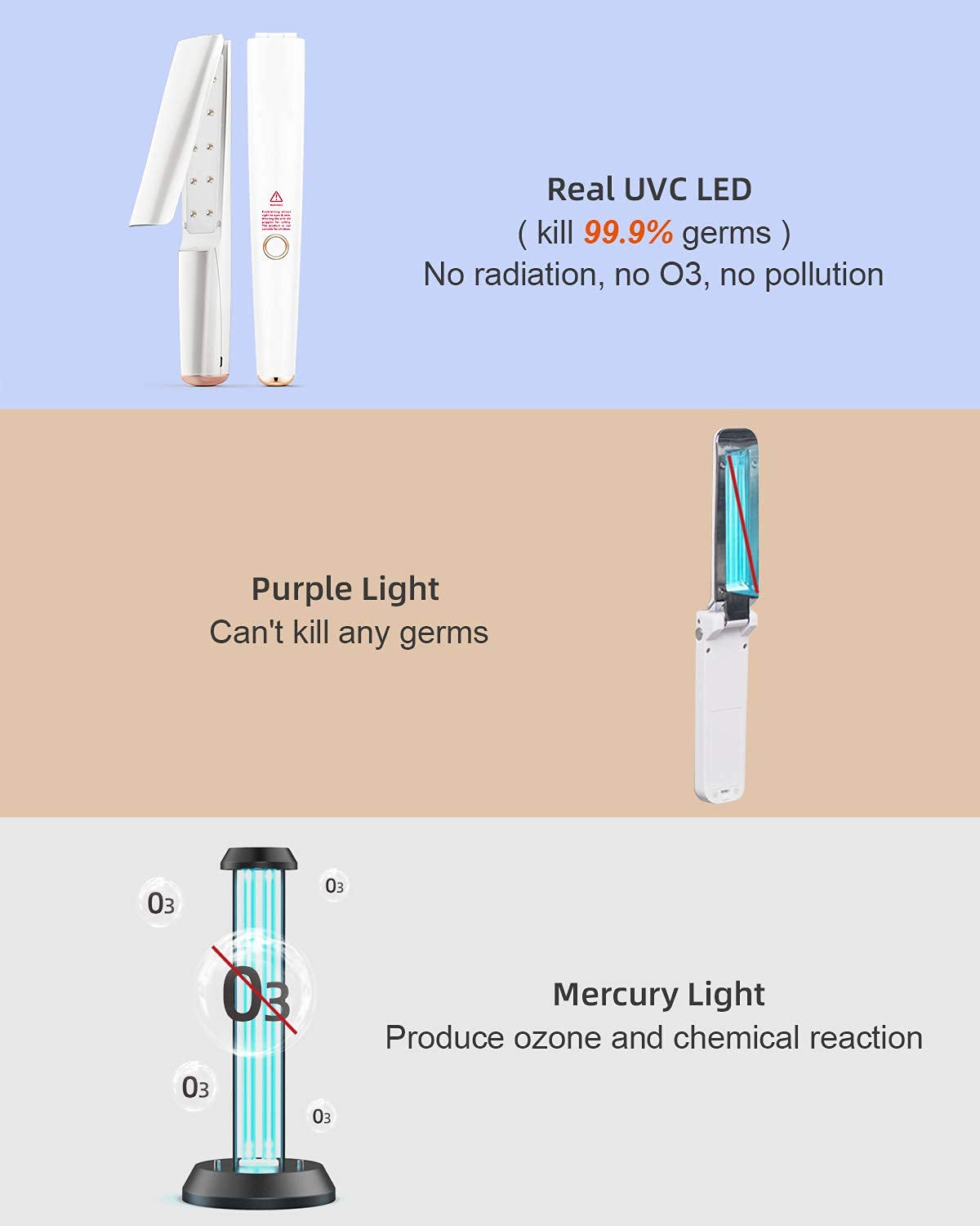 UV Light Sanitizer Wand, Portable UVC Light Disinfector Lamp Chargable Foldable UV Wand for Home