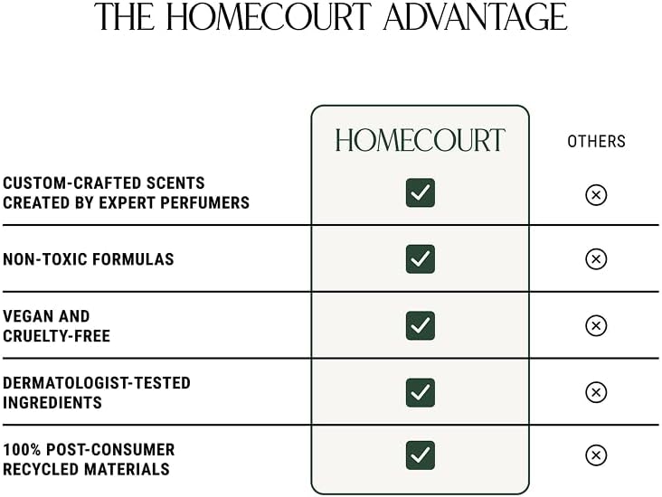 Homecourt Luxury Scented Candle, Cece Scent, 60-Hour Burn Time, Soy Wax Blend, Organic Cotton Wick