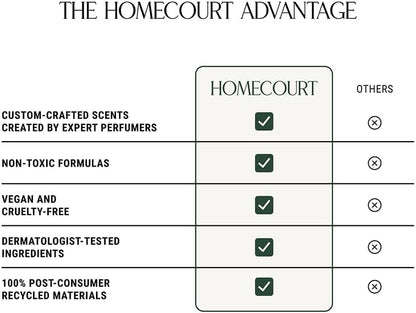 Homecourt Luxury Scented Candle, Mandarin Basile Scent, 60-Hour Burn Time, Soy Wax Blend, Organic
