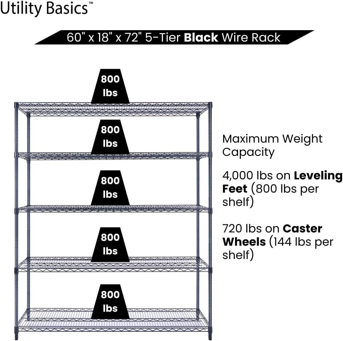 60"x18"x72" Black 5-Tier Premium Wire Shelving NSF 4000 LBS MAX Capacity Heavy Duty Steel Storage