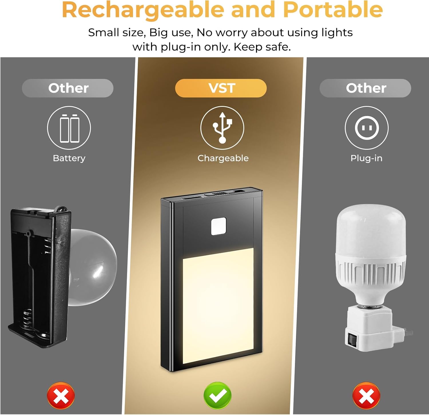 VST Motion Sensor Night Light, Rechargeable Battery Powered Led Light with Magnetic Suck