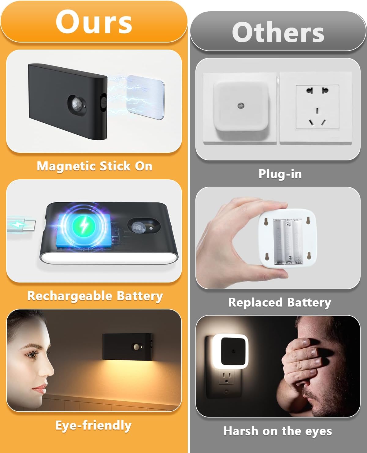 WILLED Stair Lights Indoor, Wireless Motion Sensor Light Indoor, Rechargeable Night Lights for