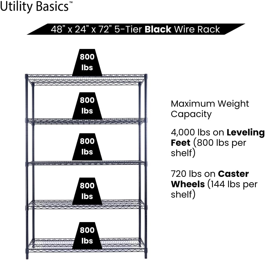 48"x24"x72" Black 5-Tier Premium Wire Shelving NSF 4000 LBS MAX Capacity Heavy Duty Steel Storage