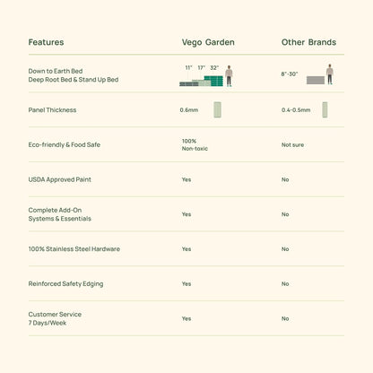 Vego garden 17" Tall 42" Round Raised Garden Bed Metal Raised Bed Planter Box for Vegetables