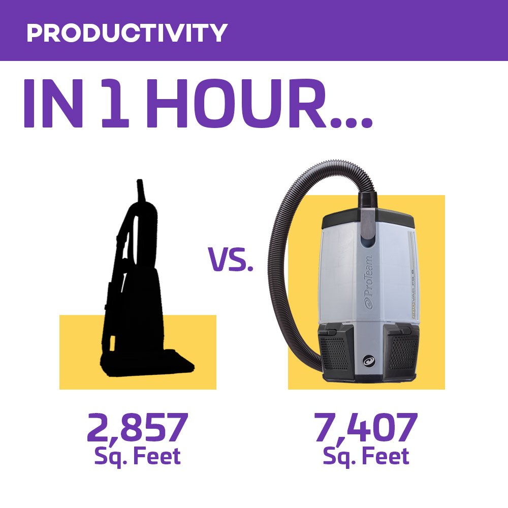 ProTeam Backpack Vacuums, ProVac FS 6 Commercial Backpack Vacuum with HEPA Media Filtration and