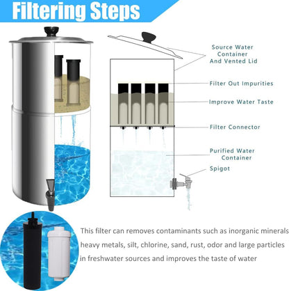 Water Filter Replacement Compatible with Berkey® Gravity Filter Filtration System, NSF/ANSI 42
