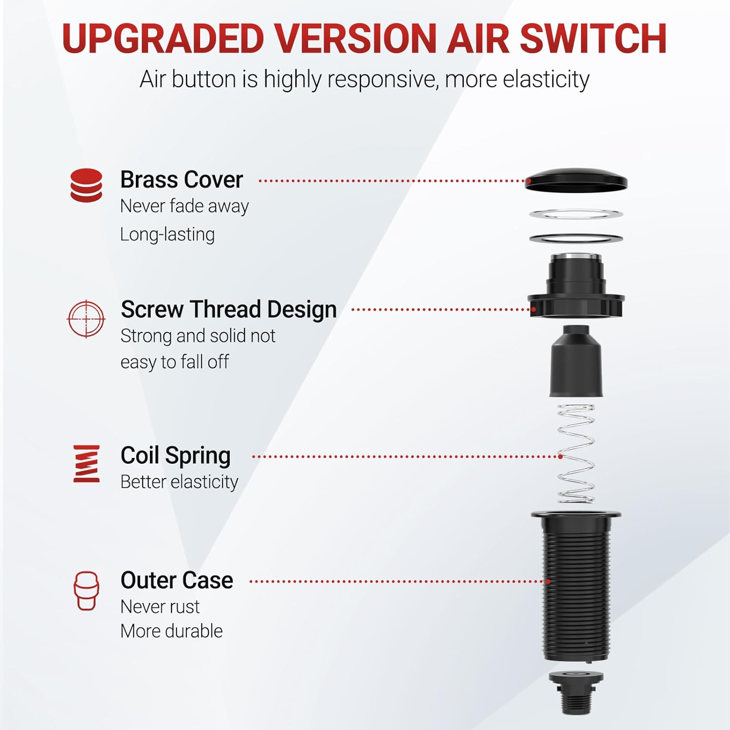 APIELE Garbage Disposal Air Switch Kit, Sink Top Push Button Switch for Food Waste Disposer, UL
