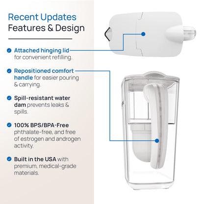 Clearly Filtered No.1 Filtered Water Pitcher/Updated Model/Targets 365+ Contaminants e.g. Fluoride