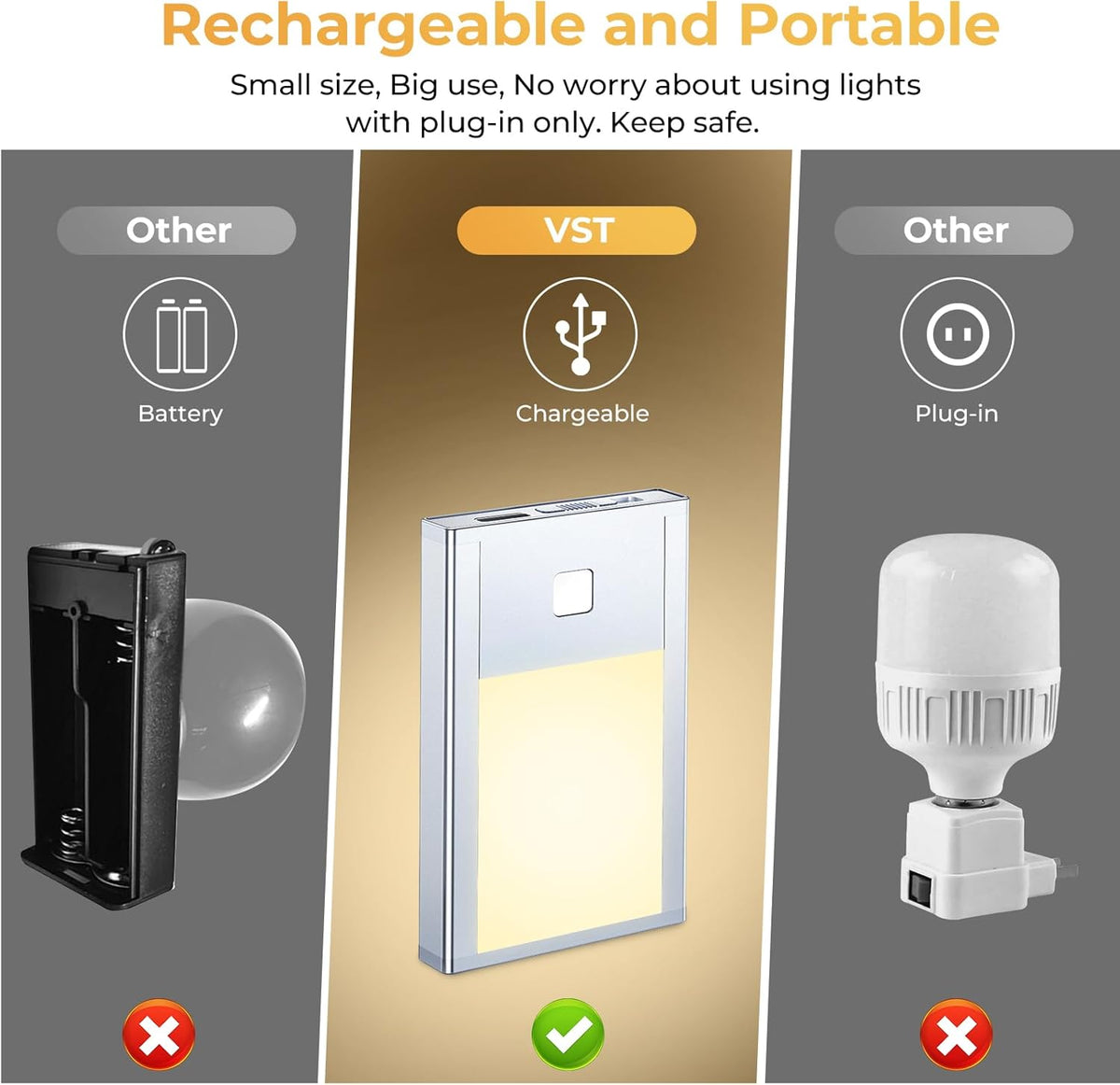 VST Motion Sensor Step Night Light, Rechargeable Battery Powered Led Light with Magnetic Suck