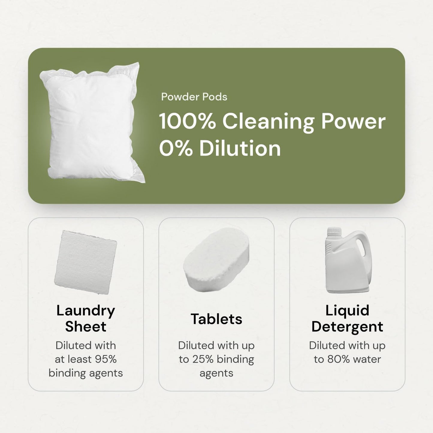 Grab Green 3-in-1 Laundry Detergent Pods, 132 Count, Fragrance Free, Plant and Mineral Based