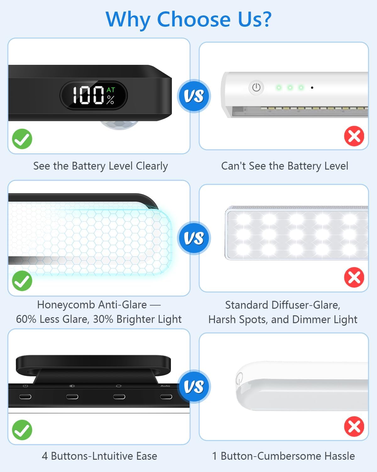 Ferswe 5W Motion Sensor LED Light Bar with Remote, 2500mAh Under Cabinet Lights with Battery