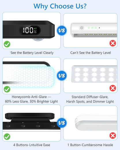 Ferswe 5W Motion Sensor LED Light Bar with Remote, 2500mAh Under Cabinet Lights with Battery