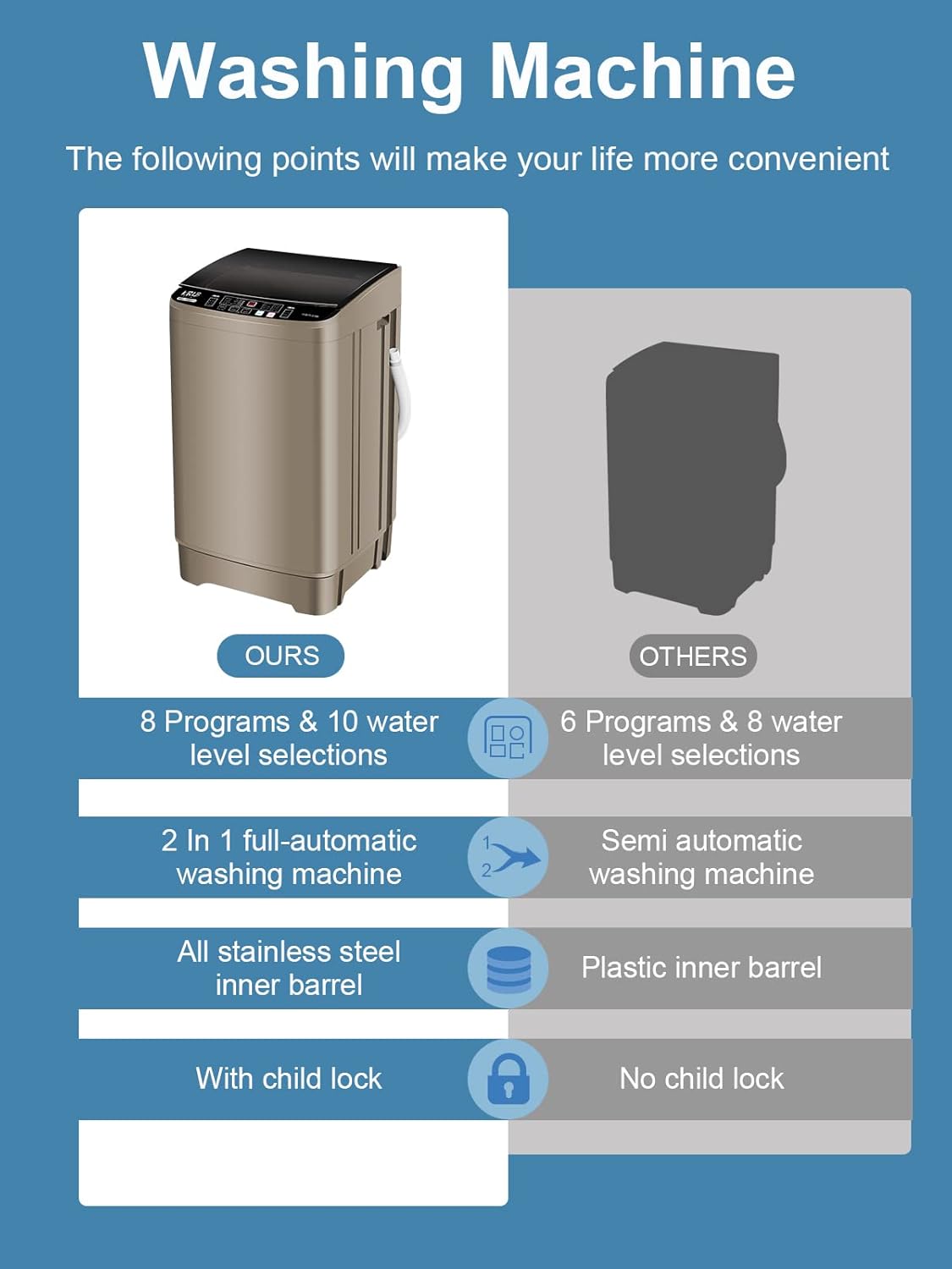 Full-Automatic Washing Machine 17.7 lbs Small Compact Portable 10 Wash Program & 8 Water Level