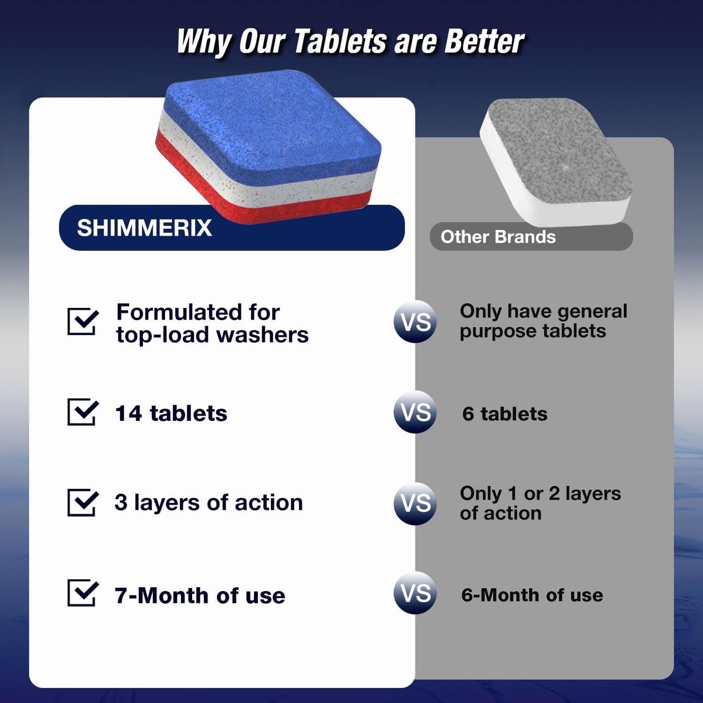 Washing Machine Cleaner Tablets 14 Pack for HE Top Load - Eco Friendly Washer Machine Cleaning