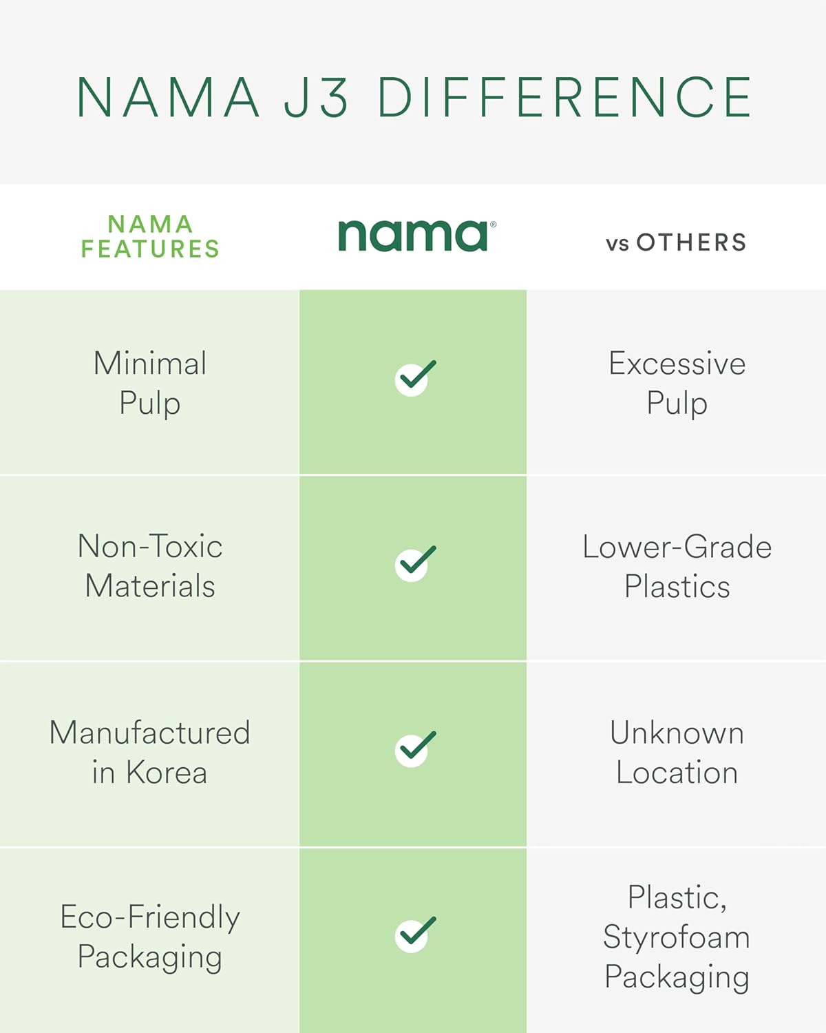 Nama J3 Compact Cold Press Juicer – Space Saving & Self Feeding for Hands-Free Operation