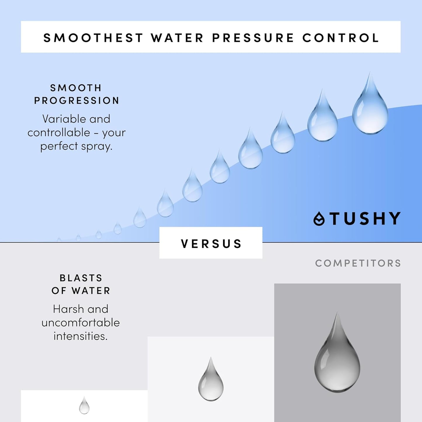 TUSHY Spa Warm Water Bidet Attachment for Toilet. Universal Fit, Easy Install (Requires Sink Access
