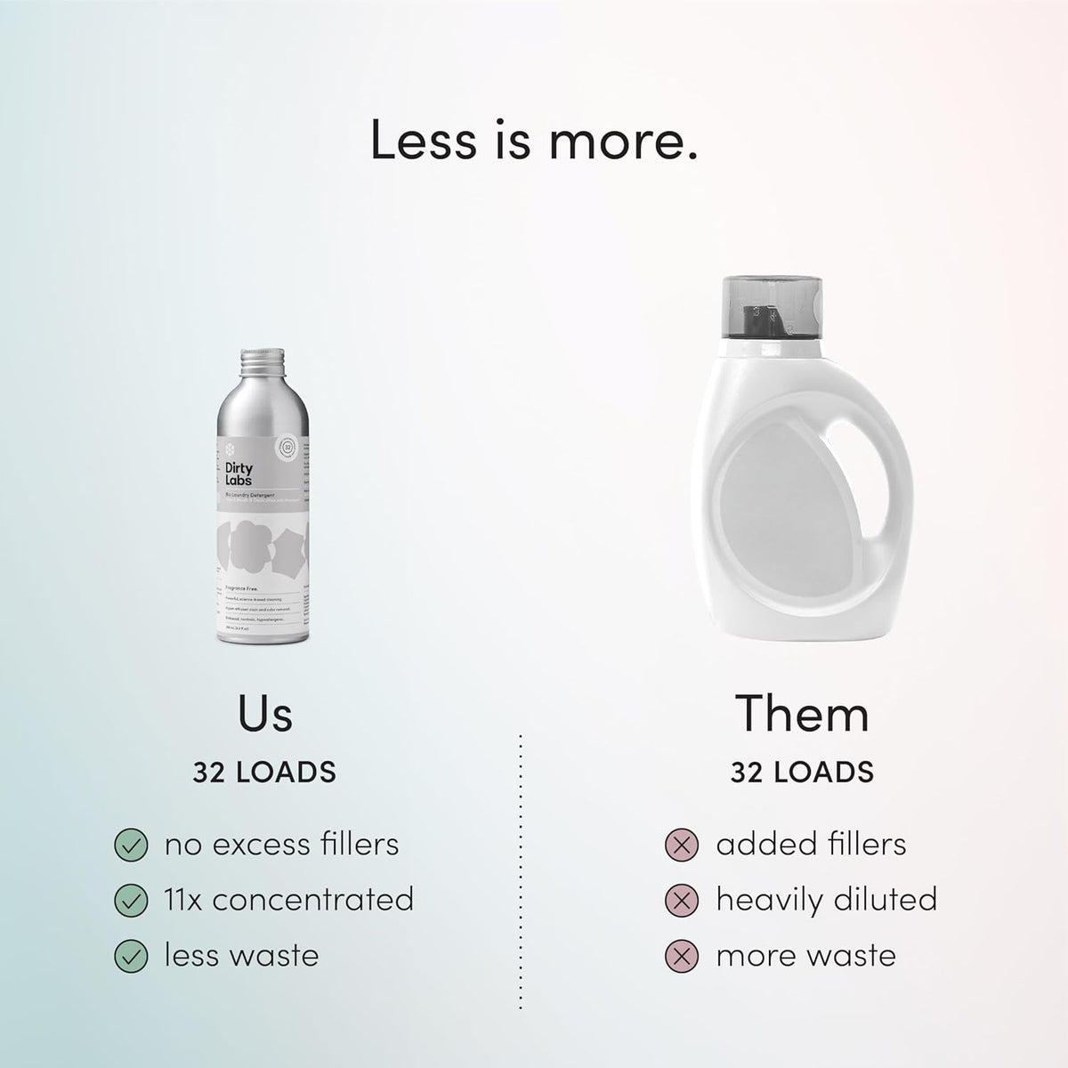 Dirty Labs | Hand Wash and Delicates | Scent Free | 32 Loads (8.6 fl oz) | Bio Enzyme Liquid