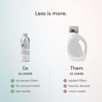 Dirty Labs | Hand Wash and Delicates | Scent Free | 32 Loads (8.6 fl oz) | Bio Enzyme Liquid