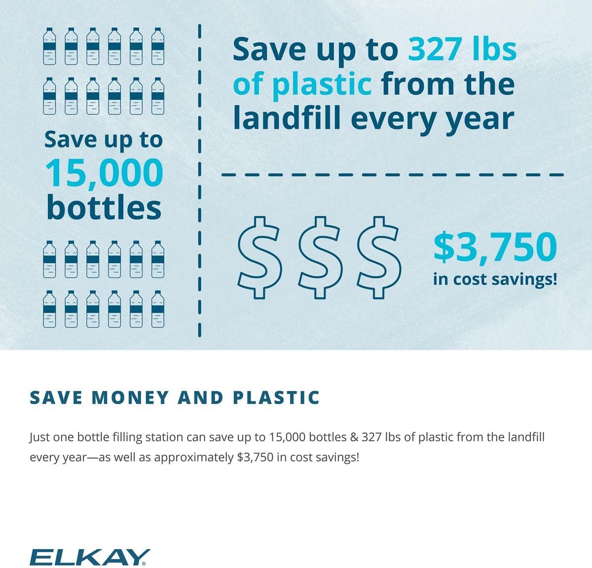 Elkay LZS8WS ezH2O Wall Mounted Drinking Fountain with Hands Free Bottle Filling Station and Water