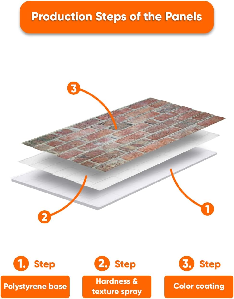 IZODEKOR 3D Wall Panels Brick Effect - Cladding, Stone Look, Styrofoam Facing for Living Room