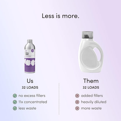 Dirty Labs | Murasaki Scent | Bio Enzyme Liquid Laundry Detergent | 32 Loads (8.6 fl oz) |