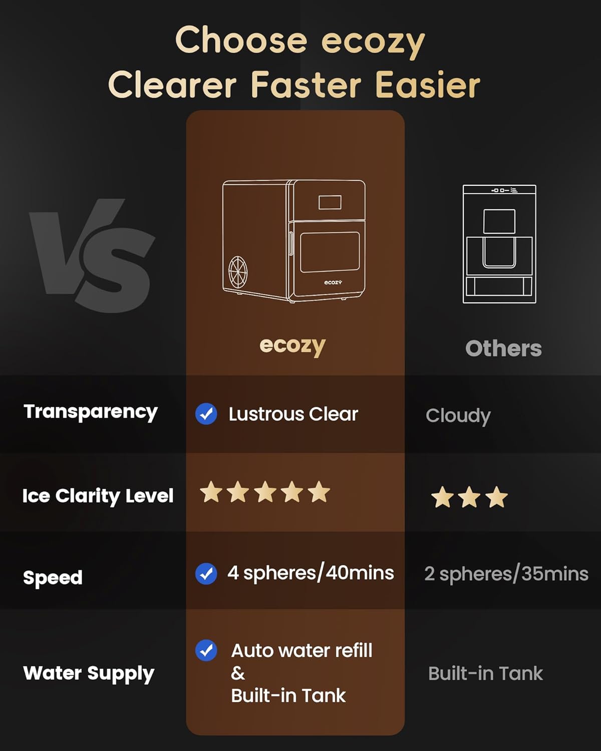 ecozy 2" Clear Ice Ball Maker with CrystalFlux Technology, 4 pcs in 40 Mins, 144 pcs/Day, Sphere