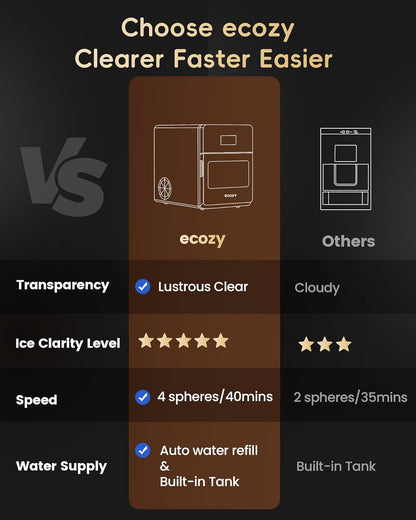 ecozy 2" Clear Ice Ball Maker with CrystalFlux Technology, 4 pcs in 40 Mins, 144 pcs/Day, Sphere