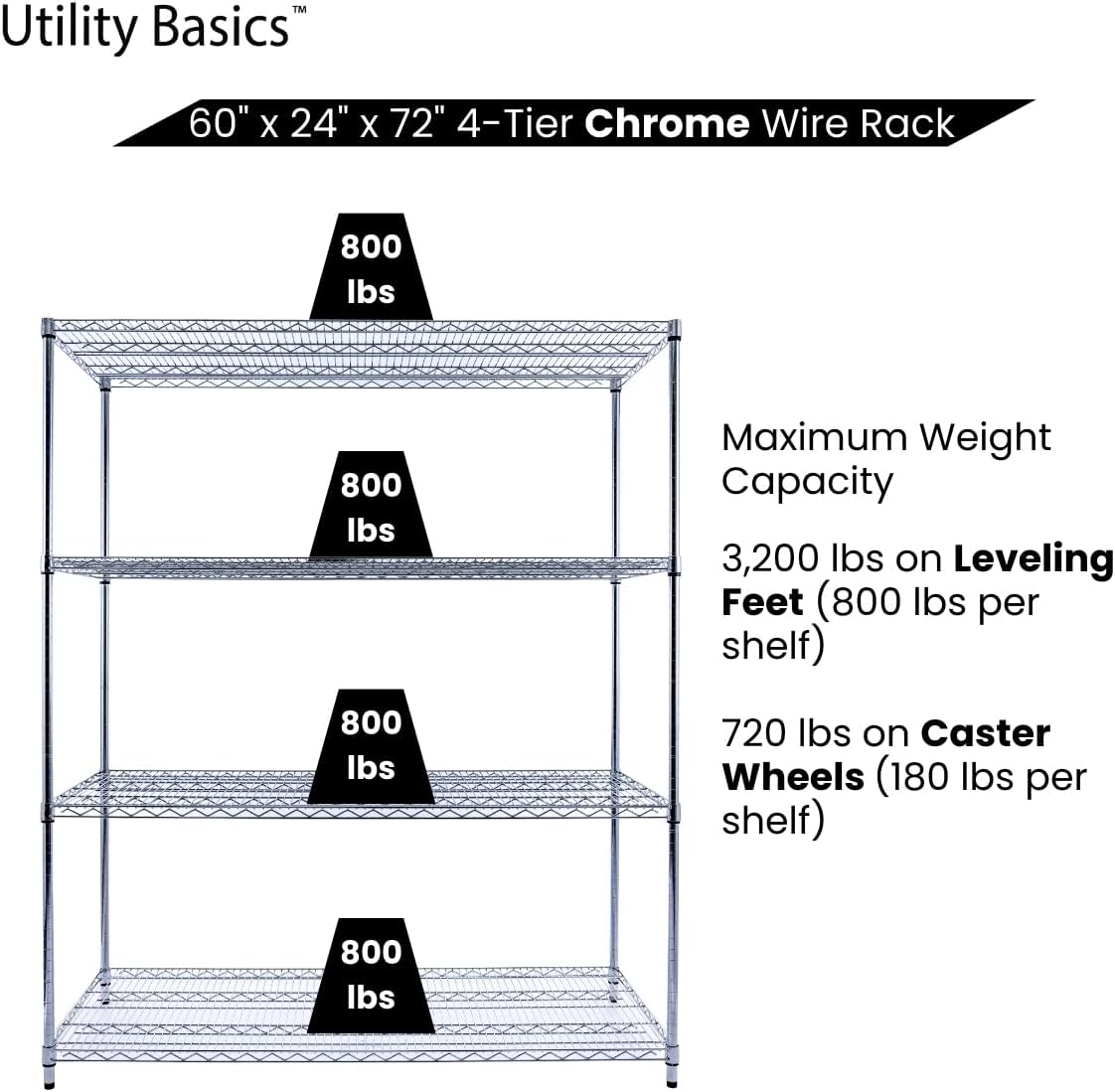 60"x24"x72" PREMIUM METAL STEEL 4-Tier Wire Shelving NSF 3200 LBS MAX Capacity Heavy Duty Storage