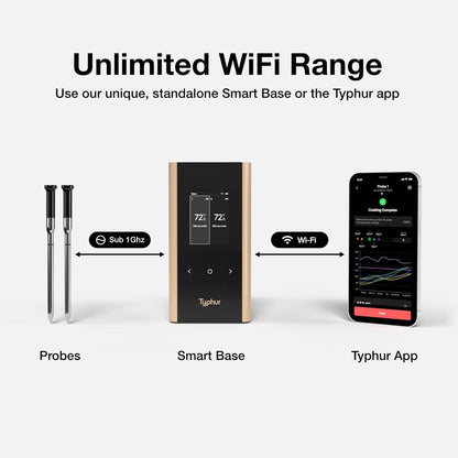 Sync Gold Wireless WiFi Meat Thermometer, 2 Slim Probes, 6 Sensors, 10x Stronger Signal, ±0.5℉